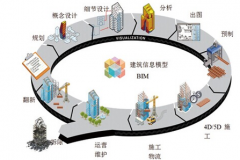 2016年混合现实技术市场调查报告与投资前景分析